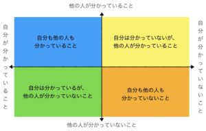 ジョハリの窓