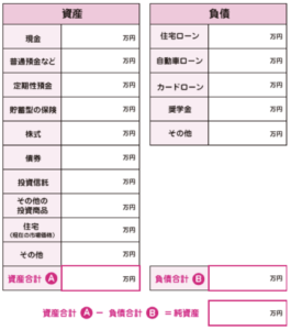 個人のバランスシート