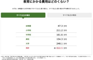 【公立】教育費の平均