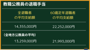 教職公務員の退職手当