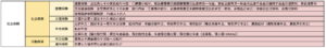 社会保険