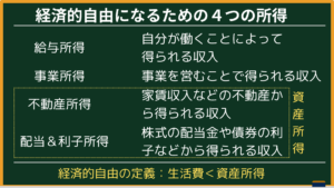 経済的自由になるための４つの所得