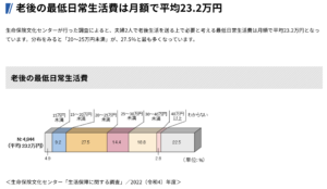 老後の生活費