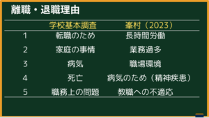 離職・退職理由