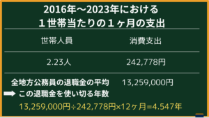 １世帯当たりの１ヶ月の支出（2016−2023)